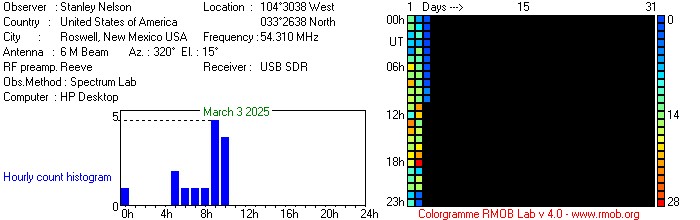 Colorgramme Chart - rmob.org