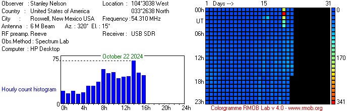 Colorgramme Chart - rmob.org