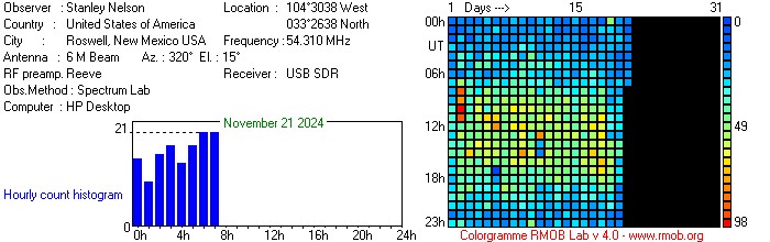 Colorgramme Chart - rmob.org