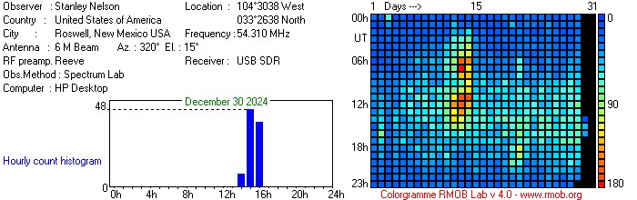 Colorgramme Chart - rmob.org