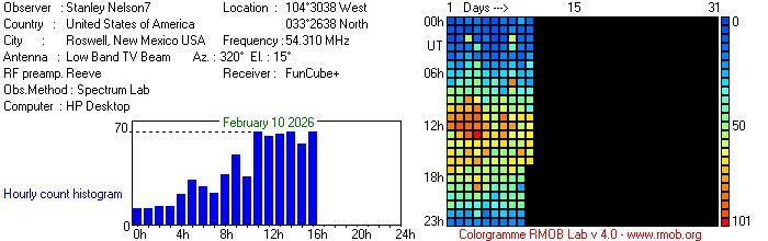 54.31 DTV2 Meteor Activity