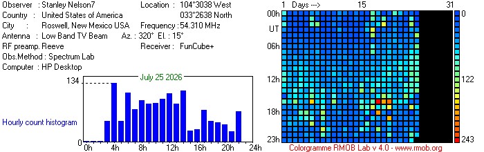 54.31 DTV2 Meteor Activity