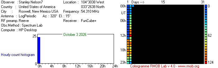 54.31 DTV2 Meteor Activity