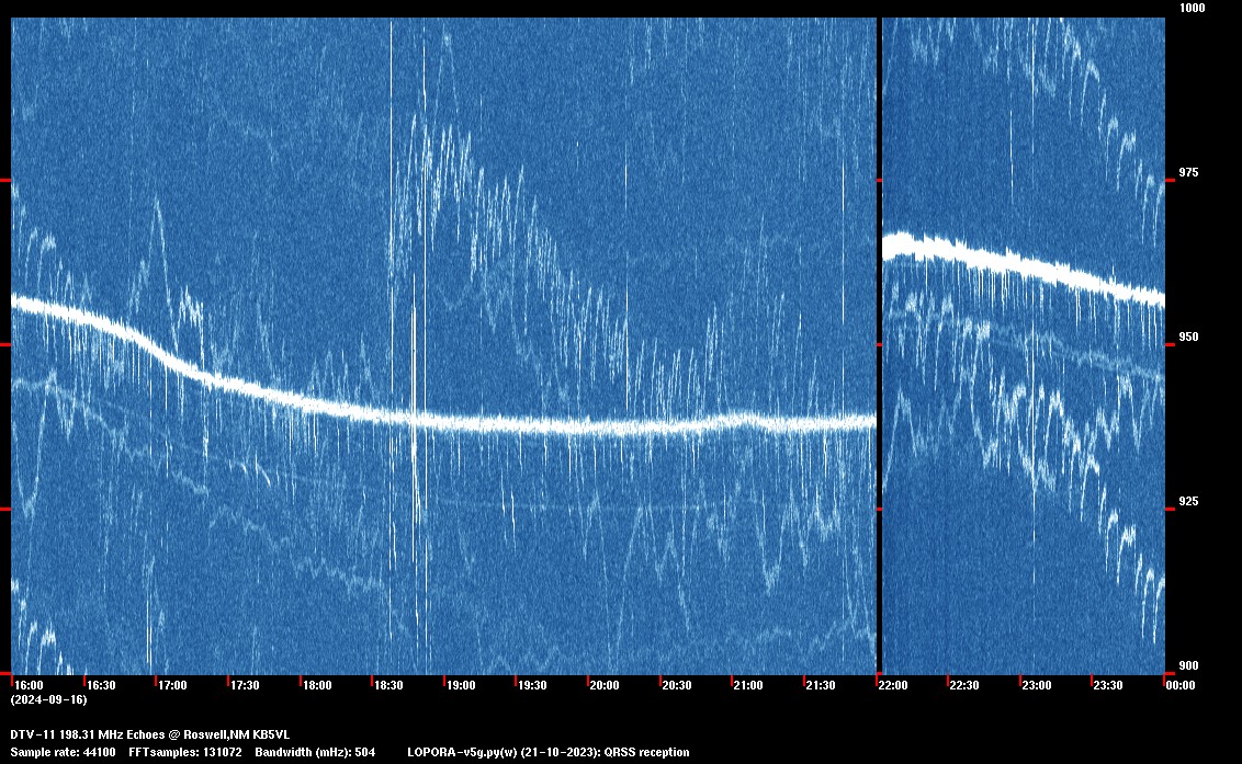 QRSS Chart DTV11