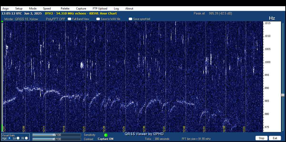 54.31 DTV2 Meteor Activity