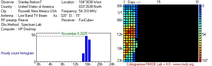 54.31 DTV2 Meteor Activity