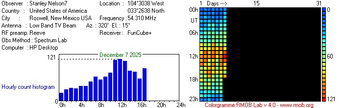 54.31 DTV2 Meteor Activity