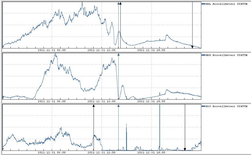 Nov. 21, 2021 SuperSig Charts @ Roswell, NM