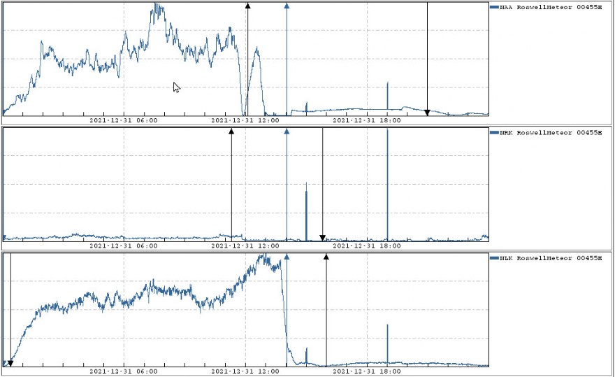 Dec. 31, 2021 SuperSig Charts @ Roswell, NM