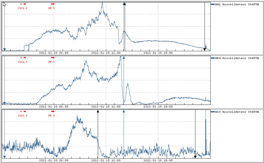 SuperSig Charts @ Roswell, NM