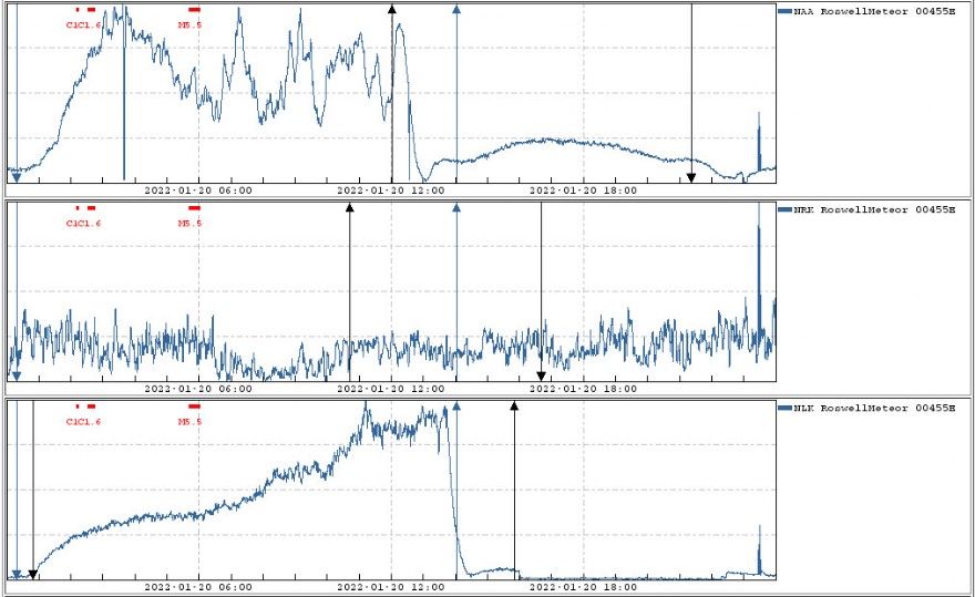 SuperSig Charts @ Roswell, NM